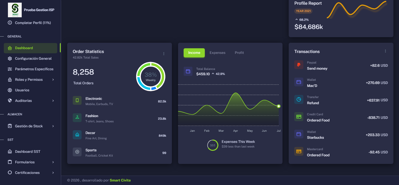 CoyoteERP Dashboard